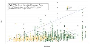 Apc Chart 1 Green Tea And Velociraptors