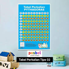 This is a poster that shows what pythagoras is as well and how to calculate using the theorem. Type 02 Phytagoras Multiplication Poster Shopee Malaysia