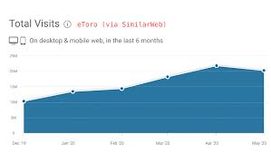 Let's help you with that. Are Robinhood Etoro Other No Commission Apps A Gateway To Crypto Finance Magnates