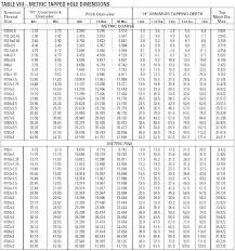 drill size for 6 32 tap std ll sizes metric tap size chart