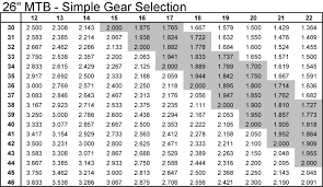 File 26 Inch Gear Ratios Gif Pvdwiki