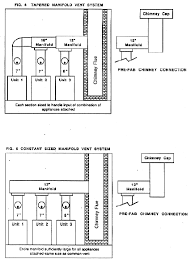 My question is, can i add an exhaust fan that turns on with the boiler. Venting Multiple Appliances Into A Common Chimney Or Flue Beckett Corp
