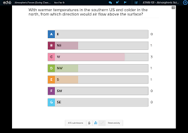Create your survey with ease and confidence. 21 Ways To Teach W Echo360 5 Polls Questions Activities