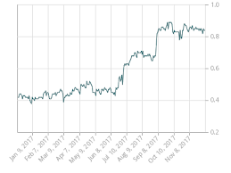 Canadas Best 5 Year Variable Rates Ratespy Com