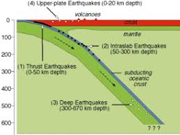 | meaning, pronunciation, translations and examples. What Is An Epicentre Quora