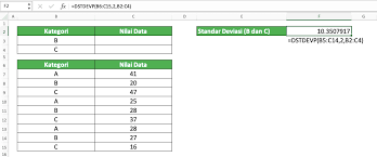 Salin contoh data di dalam tabel berikut ini dan tempel ke dalam sel a lembar kerja excel yang baru. Cara Menghitung Standar Deviasi Simpangan Baku Di Excel Dengan Berbagai Rumus Fungsi Excel Compute Expert