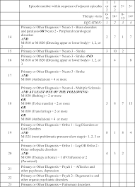 Federal Register Medicare And Medicaid Programs Cy 2015