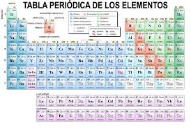 Tabla Periodica Hd Free Tabla Periodica Completa Tabla Periodica Para Imprimir Tabl Tabla Periodica Tabla Periodica Para Imprimir Tabla Periodica Con Nombres