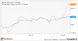 Get the latest pagseguro digital stock price and detailed information including pags news, historical charts and realtime prices. Why Pagseguro Digital Stock Jumped 31 Last Month The Motley Fool