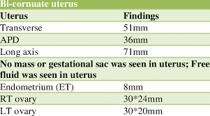 A pelvic ultrasound is a noninvasive diagnostic exam that produces images that are used to assess organs and structures within the female pelvis. Finding Of Transvaginal Ultrasound Report Showing Free Fluid In Uterus Download Scientific Diagram