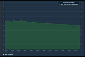 habpanel n3 linechart stopps working habpanel openhab