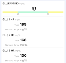 After your blood is drawn, you may experience bruising or bleeding. 3 Hour Glucose Test Results February 2020 Babies Forums What To Expect
