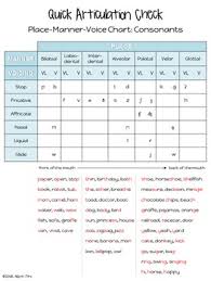 Free Articulation Assessment Ipa Chart Speech Therapy