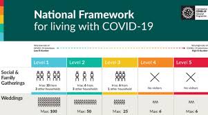 The cabinet is introducing level three restrictions nationwide after rejecting the national public health emergency team's (nphet) advice to enforce a full lockdown. All Counties In Ireland To Move To Level 3 Restrictions