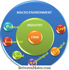 Maybe you would like to learn more about one of these? Perbezaan Antara Analisis Swot Dan Pestel Swot Vs Pestel Analysis 2021 Perniagaan