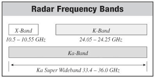 Its laser detection technology, which is the detector's main highlight has been described by many users as. How Many Bands Can A Cobra Radar Detector Detect Vortex Radar