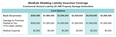 Liability insurance for catering business. Wedding Liability Insurance Event Venue Liquor Liability Wedsafe