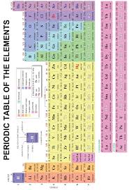 Visualize trends, 3d orbitals, isotopes, and mix compounds. Modern Periodic Table Law Features Classification Advantages Positions