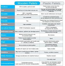 Rot Resistant Wood Chart Davesgames Co