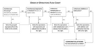 Order Of Operations Flow Chart