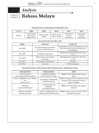 Afterschool My Ulangkaji Spm 2013 Full Pdf