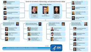 Leadership Chart Csels Ophss Cdc