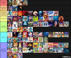 Every Disney Animated Movie I Watched Ranked Tier List Maker Tierlists Com Tier list más reconocida de genshin impact. every disney animated movie i watched