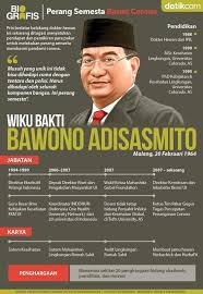 Prof Wiku Adisasmito Dan Perang Semesta Melawan Pandemi Corona Corona Perang Infografis
