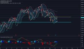 Acn Stock Price And Chart Nyse Acn Tradingview