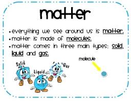 Motivated by the belief that connected experiences should become more reliable, secure, and work effectively together, the connectivity standards alliance has launched matter (formerly known as connected home over ip project). Solids Liquids And Gases Posters Matter Science States Of Matter Homeschool Science