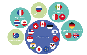 Digital assets are digital representations of value facilitated by cryptography and distributed ledger technology. Regulating Digital Assets How Jurisdictions Compare By Diginex Diginex Global Medium