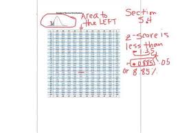 standard normal distribution negative z scores