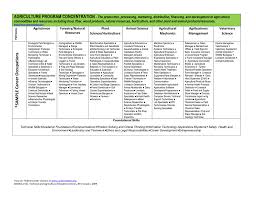 Ga Peach State Pathway Occupational Charts