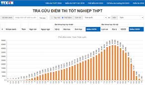 Thí sinh có thể tra cứu điểm thi tốt nghiệp thpt năm 2021 trên thethaovanhoa.vn được chúng tôi cập nhật mới nhất. Wrb6o66v Ev2wm