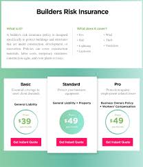 Similarly, it helps the insurer to decide as to. How Much Does Builders Risk Insurance Cost Commercial Insurance
