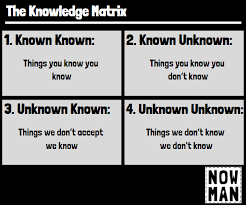 But, the model itself, no matter how widely implemented will fail without an accompanying suitable risk culture. Leadership Competence And Unknown Unknowns By Mark J Kingsfield Medium