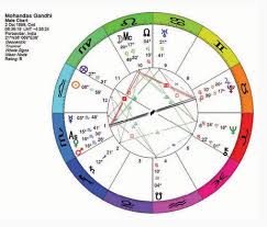 Prenatal Eclipses And Lunations In Natal Astrology Astrodienst