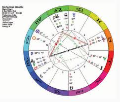 prenatal eclipses and lunations in natal astrology astrodienst