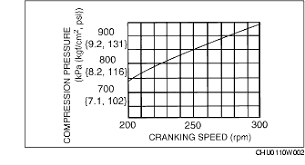 Compression Test Results Rx8club Com