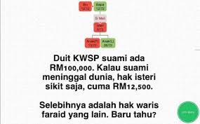 Mengira anggaran jumlah layak untuk. Duit Kwsp Bukan Hak Mutlak Isteri Atau Penama Lima Minit