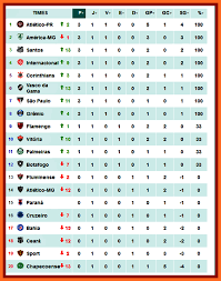 Jogos ao vivo, placar ao vivo da rodada, jogos de hoje, jogos de ontem e resultados online. Tabela