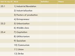 Unit 10 Chp 25worddefinitionpicture 25 11 Industrial Revolution 2 Industrialization 3 Factors Of Production 4 Entrepreneur 25 25 Urbanization 6 Ppt Download