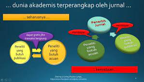 Download mp3, download lagu terbaru 2021 mudah, cepat, nyaman. Contoh Skripsi Tesis 69 Mitra Riset