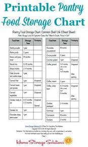 Printable Pantry Food Storage Chart Shelf Life Of Food