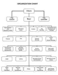 33 Competent Houston Airport System Organization Chart