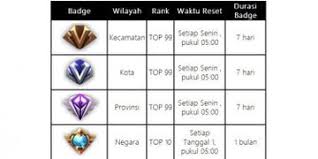 * sebutkan faktor yang mempengaruhi permintaan dan penawaran ? Street Leaderboard Fitur Rank Baru Dari Mobile Legends Bang Bang Semua Halaman Bolasport Com
