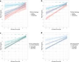Optimistic vs. pessimistic endings in climate change appeals | Humanities  and Social Sciences Communications