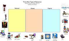 This game requires flash installed. Natural Resources Worksheets Second Grade Social Studies Worksheets Second Grade Natural Resources