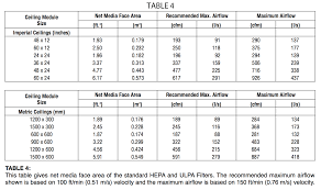 Hepa Ulpa Filters A J Manufacturing