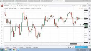 nifty 50 nse technical chart bank nifty technical analysis real time charts 6 september 2017